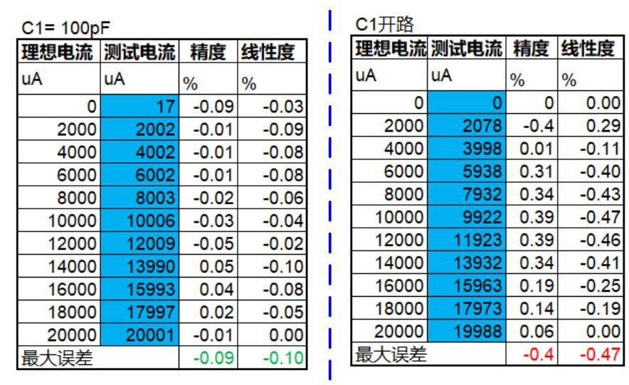 實現(xiàn)運放負反饋電路穩(wěn)定性設計只需這3步！