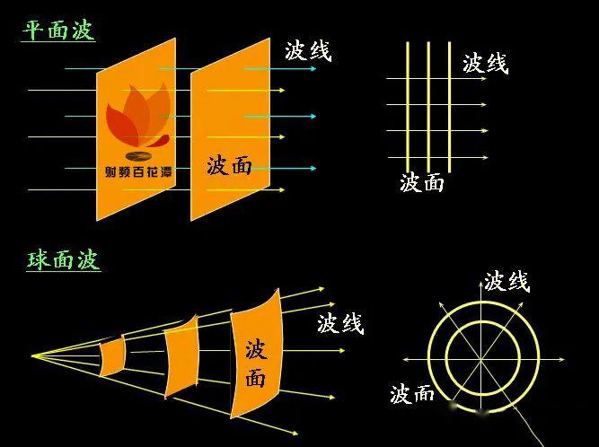 盤點TEM、TE、TM電磁波的區(qū)別