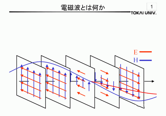 盤點TEM、TE、TM電磁波的區(qū)別