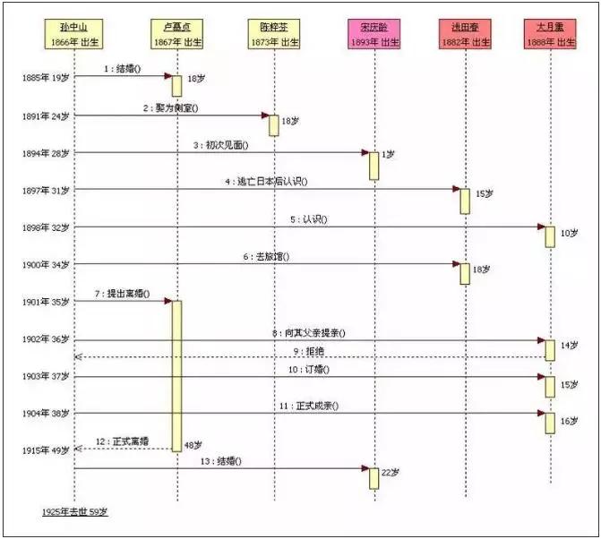 一文搞懂時序圖、活動圖、狀態(tài)圖、協(xié)作圖的區(qū)別
