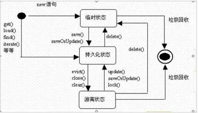 一文搞懂時序圖、活動圖、狀態(tài)圖、協(xié)作圖的區(qū)別