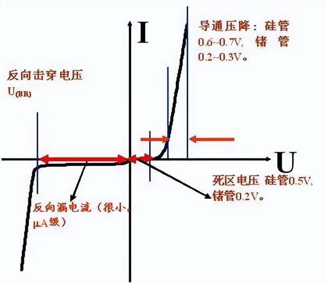 匯總二極管15個(gè)重要的知識(shí)點(diǎn)