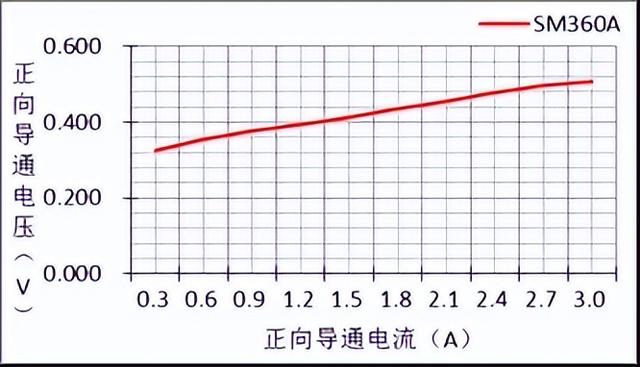 匯總二極管15個(gè)重要的知識(shí)點(diǎn)