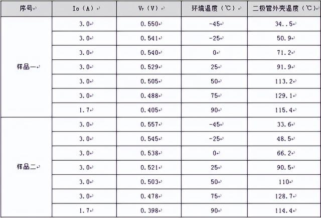 匯總二極管15個(gè)重要的知識(shí)點(diǎn)