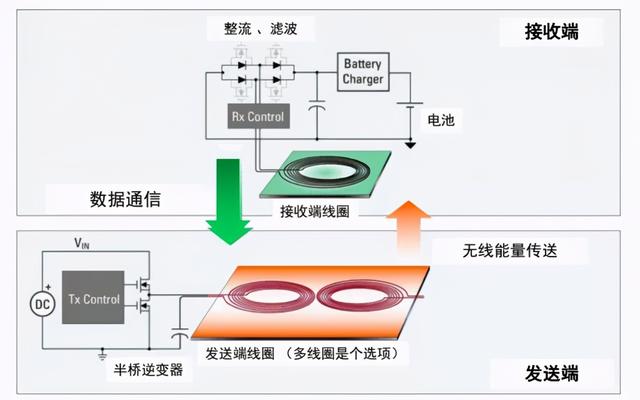 技術(shù)控必看！ 無(wú)線充電技術(shù)詳解