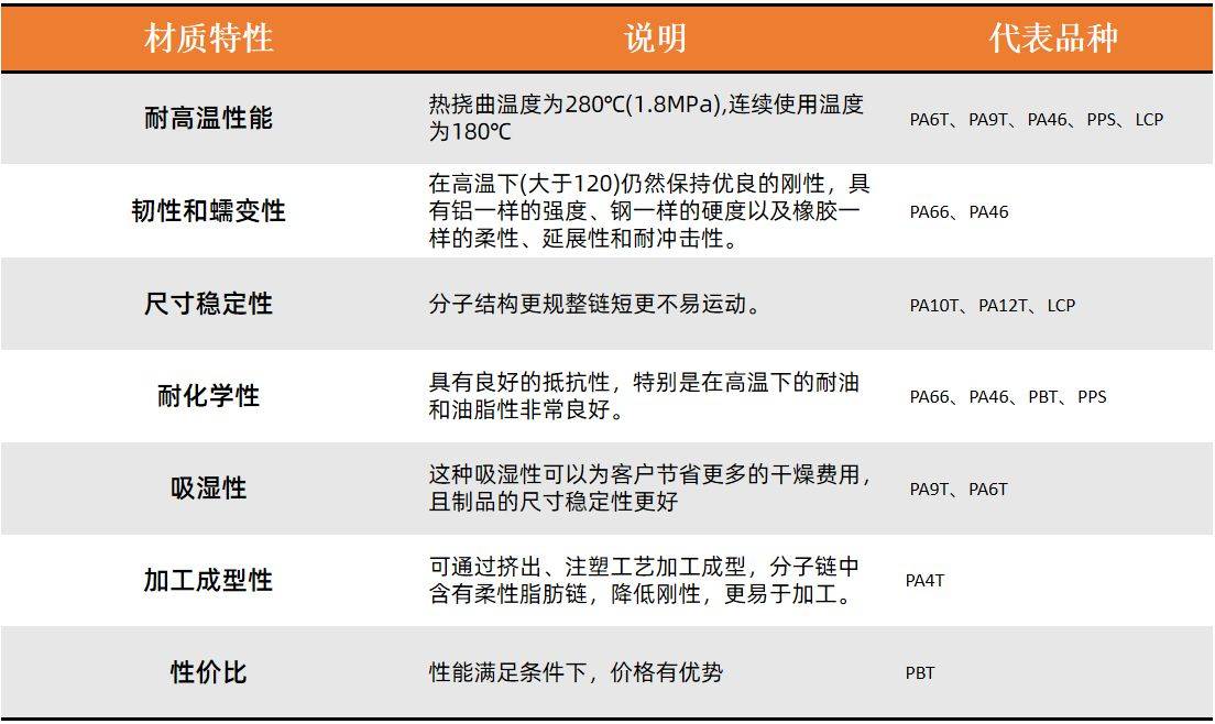 一文教你如何選擇連接器