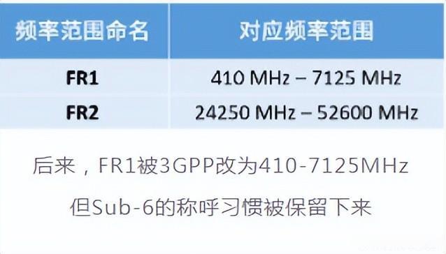 干貨滿滿！毫米波的優(yōu)缺點(diǎn)