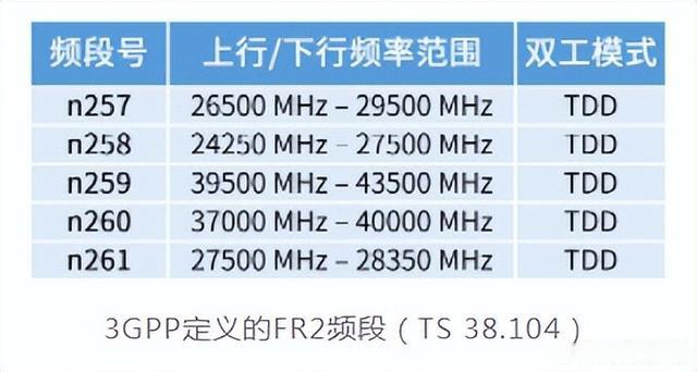 干貨滿滿！毫米波的優(yōu)缺點(diǎn)