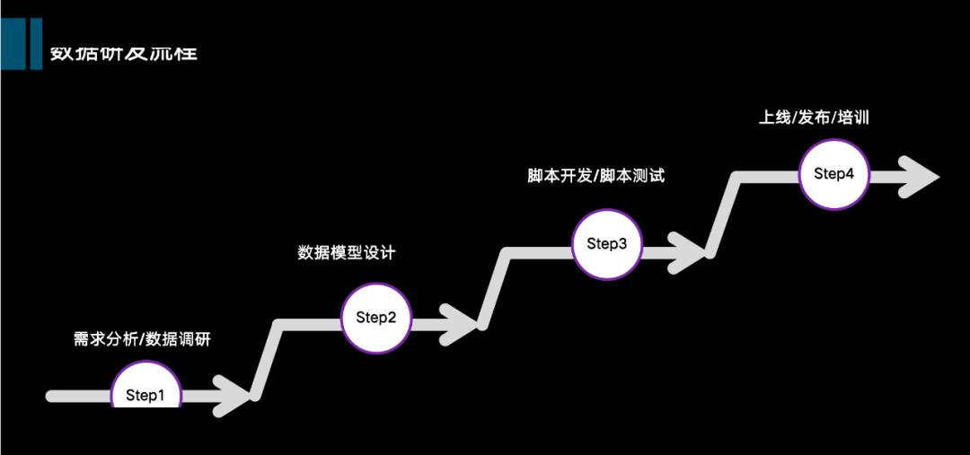 挖掘技術(shù)最優(yōu)選型，從數(shù)倉(cāng)到數(shù)據(jù)中臺(tái)