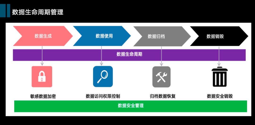 挖掘技術(shù)最優(yōu)選型，從數(shù)倉(cāng)到數(shù)據(jù)中臺(tái)