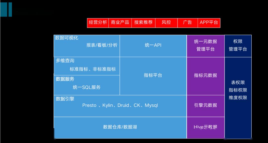 挖掘技術(shù)最優(yōu)選型，從數(shù)倉(cāng)到數(shù)據(jù)中臺(tái)