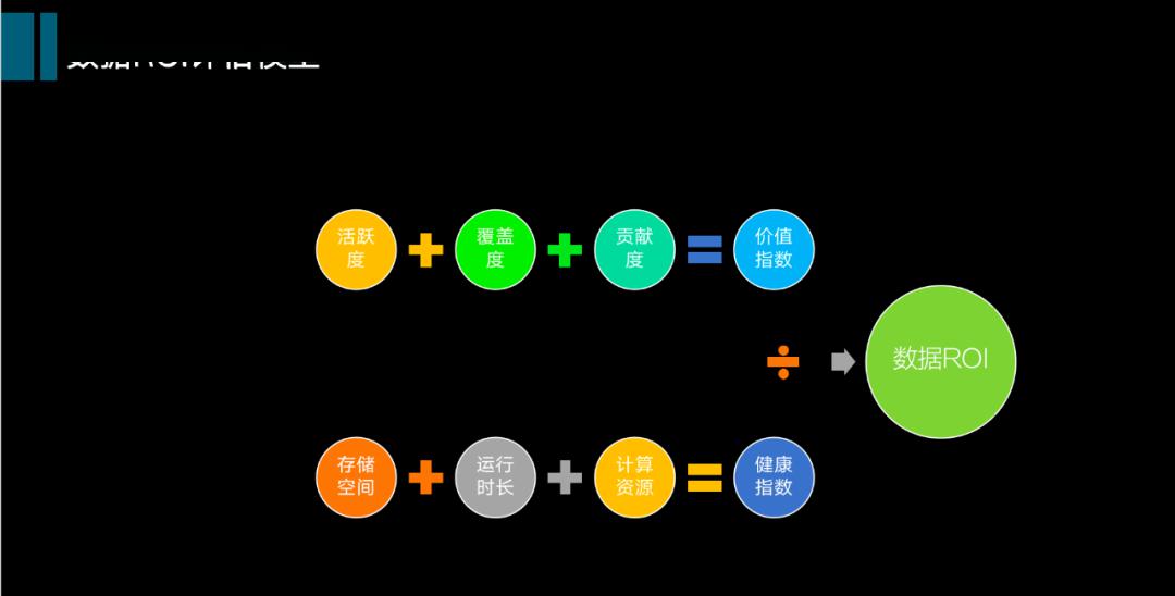 挖掘技術(shù)最優(yōu)選型，從數(shù)倉(cāng)到數(shù)據(jù)中臺(tái)