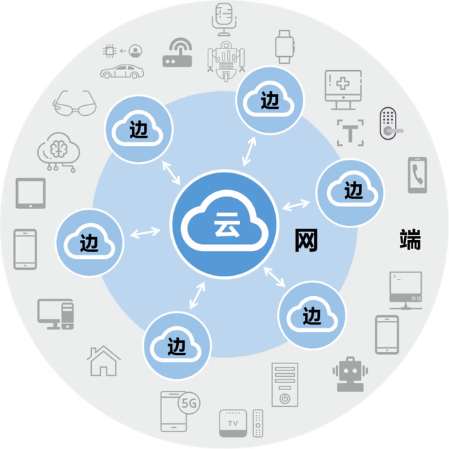 詳解邊緣計算與5G:實現(xiàn)低延遲高速連接