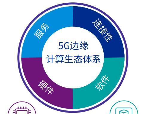 詳解邊緣計算與5G:實現(xiàn)低延遲高速連接