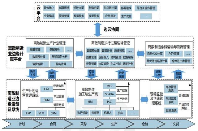 詳解邊緣計算與5G:實現(xiàn)低延遲高速連接