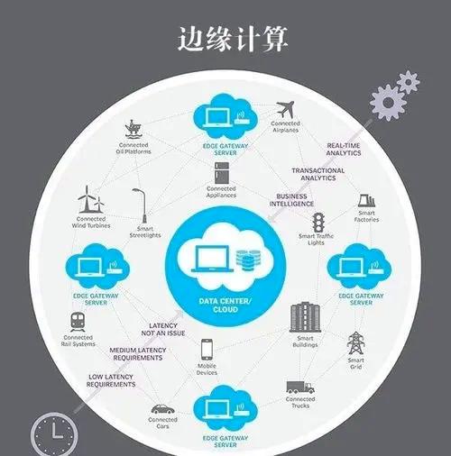 詳解邊緣計算與5G:實現(xiàn)低延遲高速連接
