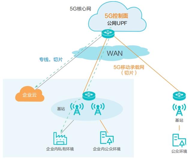 詳解邊緣計算與5G:實現(xiàn)低延遲高速連接