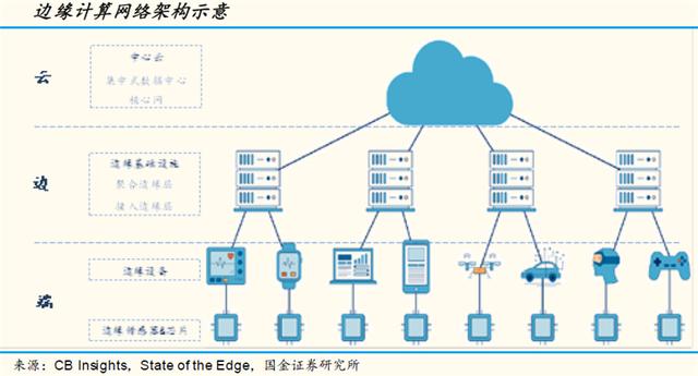 詳解邊緣計算與5G:實現(xiàn)低延遲高速連接