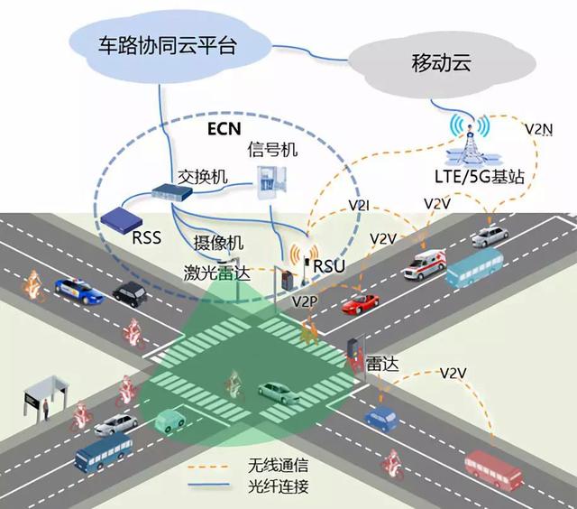 詳解邊緣計算與5G:實現(xiàn)低延遲高速連接