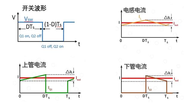 Buck電路中PCB布局該注意事項總結(jié)