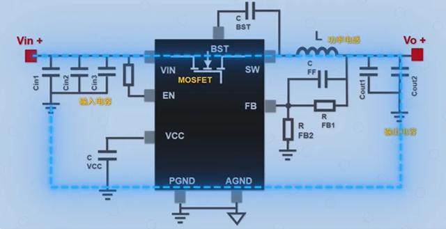 Buck電路中PCB布局該注意事項總結(jié)