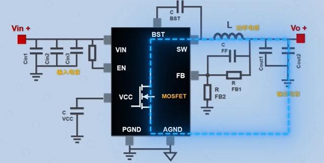 Buck電路中PCB布局該注意事項總結(jié)