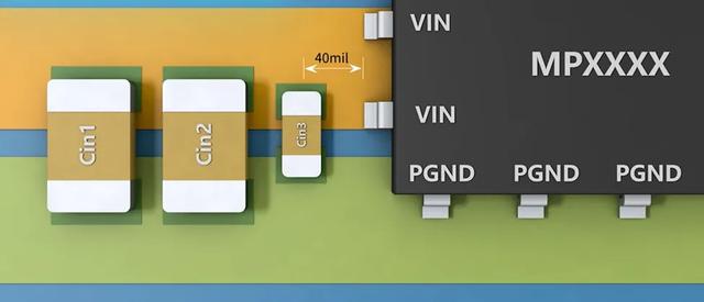 Buck電路中PCB布局該注意事項總結(jié)