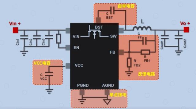 Buck電路中PCB布局該注意事項總結(jié)