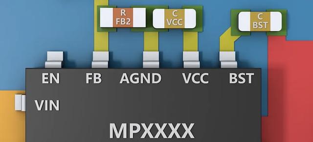 Buck電路中PCB布局該注意事項總結(jié)