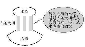 電阻并聯(lián)電路故障如何自測(cè)詳解