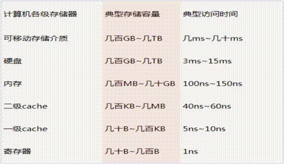 干貨! Linux 內(nèi)存相關(guān)問題匯總