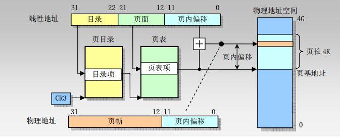 干貨! Linux 內(nèi)存相關(guān)問題匯總