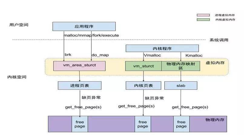 干貨! Linux 內(nèi)存相關(guān)問題匯總