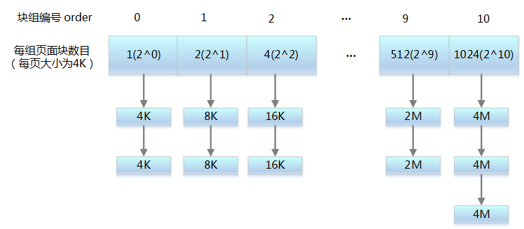 干貨! Linux 內(nèi)存相關(guān)問題匯總