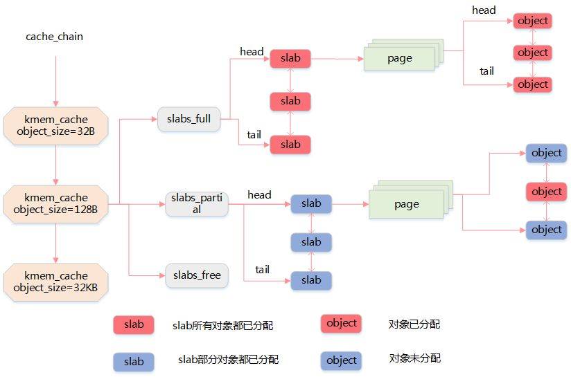 干貨! Linux 內(nèi)存相關(guān)問題匯總