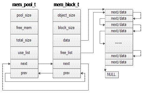 干貨! Linux 內(nèi)存相關(guān)問題匯總