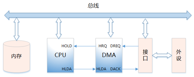 干貨! Linux 內(nèi)存相關(guān)問題匯總