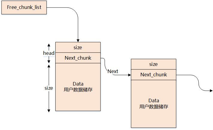 干貨! Linux 內(nèi)存相關(guān)問題匯總