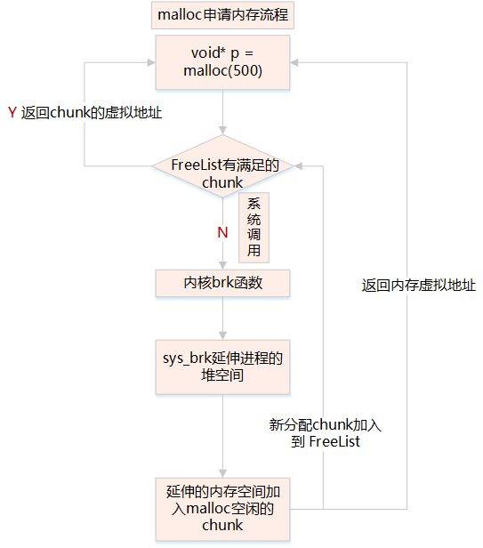 干貨! Linux 內(nèi)存相關(guān)問題匯總