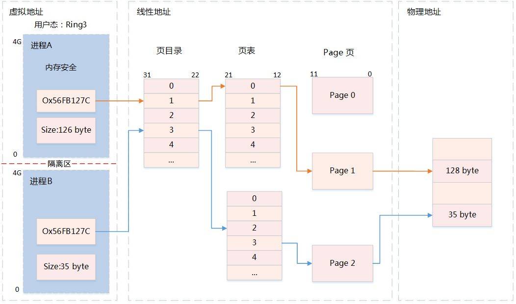 干貨! Linux 內(nèi)存相關(guān)問題匯總