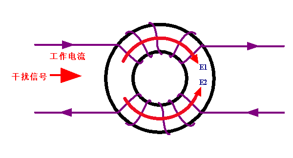 共模電感接在開(kāi)關(guān)電源交流一側(cè)的原因解析