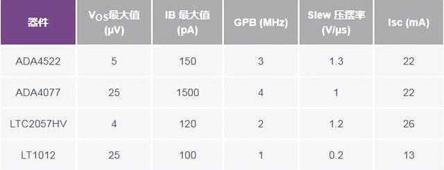 如何高精度、快速建立大電流?