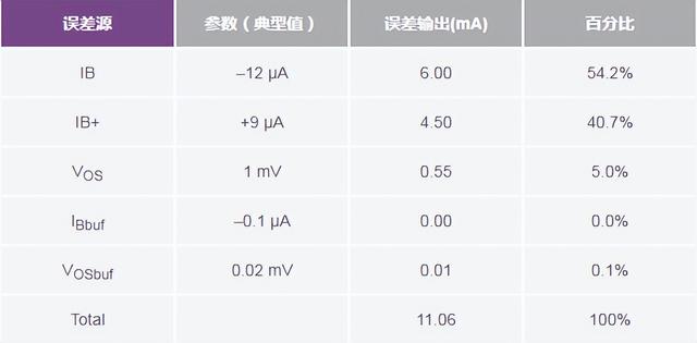 如何高精度、快速建立大電流?