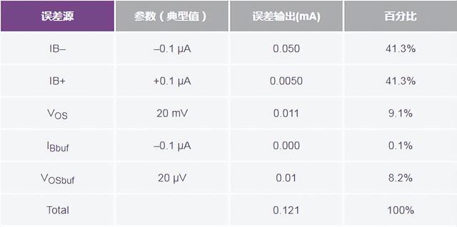 如何高精度、快速建立大電流?