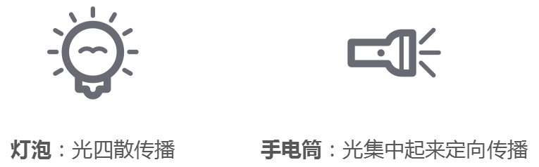 干貨！5G如何實現(xiàn)波束賦形?