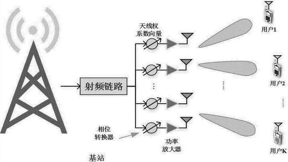 干貨！5G如何實現(xiàn)波束賦形?