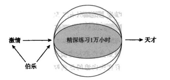 干貨！如何成為一個(gè)硬件高手？