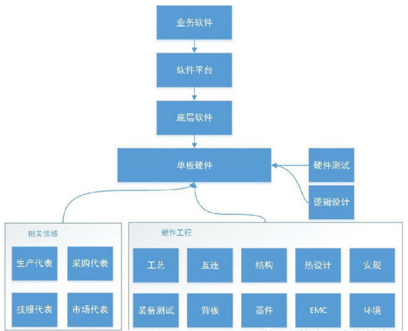 干貨！如何成為一個(gè)硬件高手？