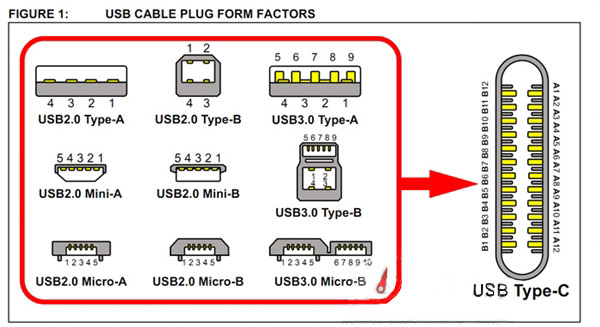 干貨！USB type c接口的誤區(qū)匯總