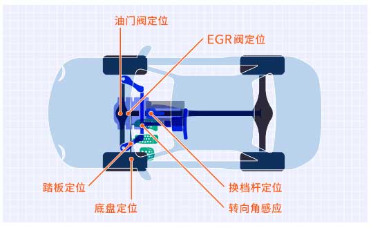 汽車實(shí)現(xiàn)自動(dòng)轉(zhuǎn)向的一大挑戰(zhàn) -- 霍爾傳感器